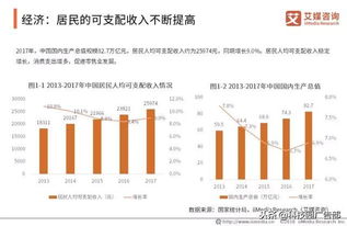 2018年中國零售行業深度市場調查及投資決策報告