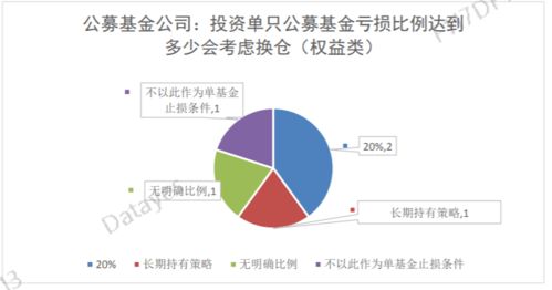 市場下跌時機構(gòu)投資者行為調(diào)查報告 七成機構(gòu)在下跌行情中選擇贖回