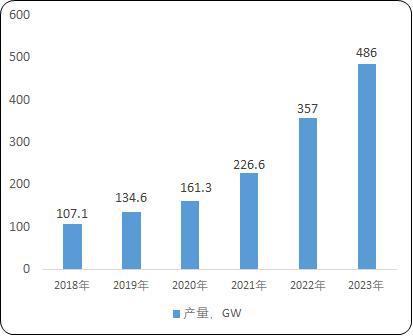 2024-2030年光伏石英坩堝行業(yè)市場調(diào)研及戰(zhàn)略規(guī)劃投資預(yù)測報告