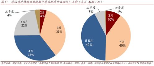 全球利率新低后，未來債市還會有哪些驚和喜——中金債券市場調(diào)查2020年3月期分析