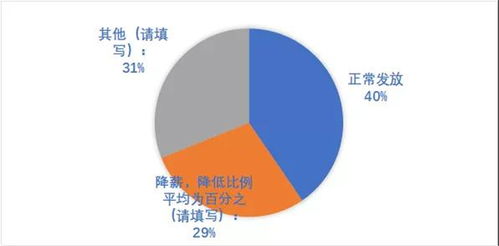 新冠疫情下中國餐飲業(yè)發(fā)展現(xiàn)狀與趨勢報告