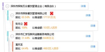 深圳市探燒萬眾餐飲管理企業 有限合伙模式下的餐飲管理新探索