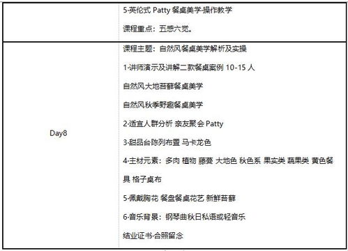 杭州餐飲企業管理培訓班
